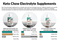 Keto Chow Supplements Information Sheet
