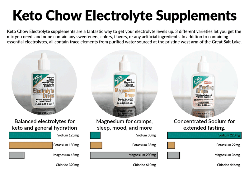 products/Fasting-Drops-Insert-Front_1b170e55-5662-46e1-8230-0cc67a53fd6a-460321.png